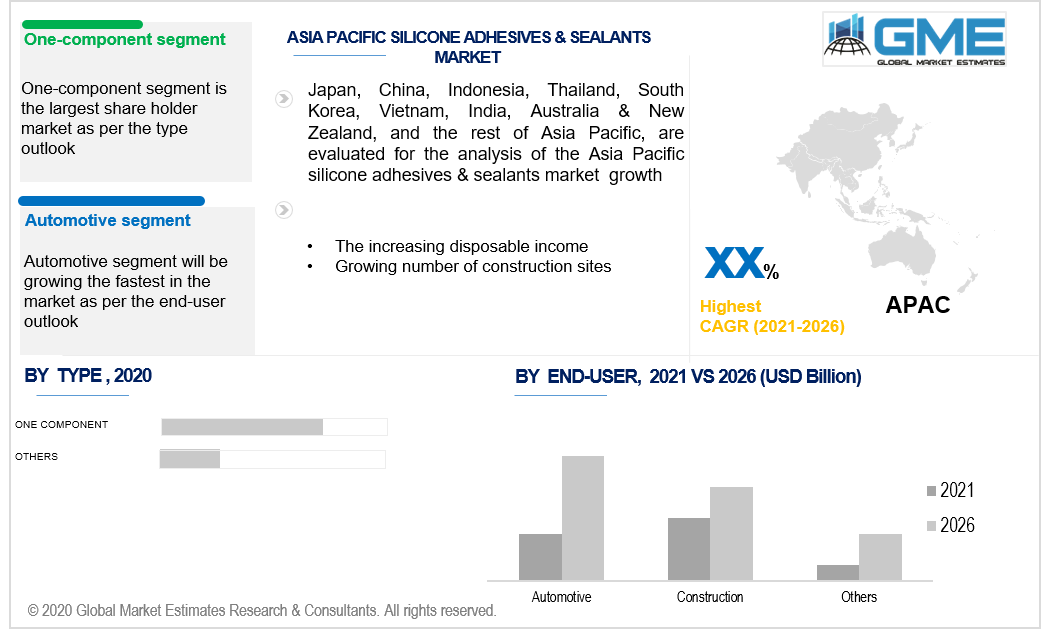 asia pacific silicone adhesives & sealants market